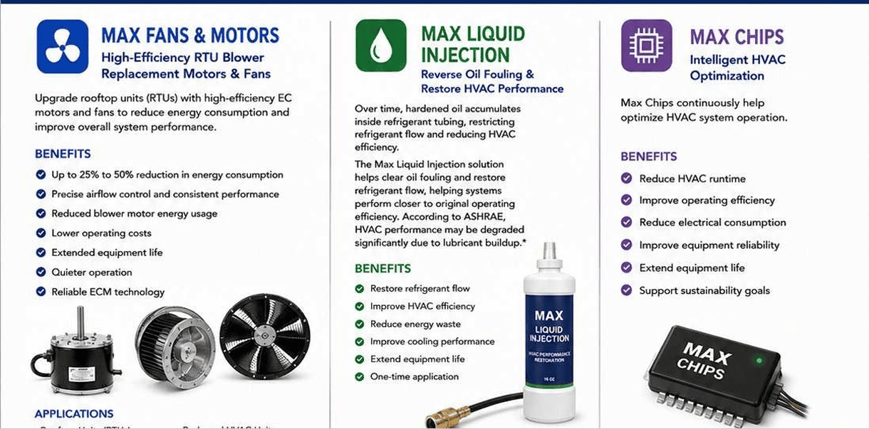 MAX HVAC solutions: fans, liquid injection, chips